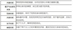年會活動策劃看楚漢傳奇，學危機公關