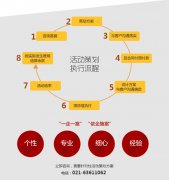 年會策劃：活動公司：活動策劃：聚會家庭日策劃如何，就是★上海藍爵文化傳